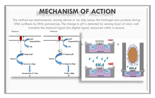 MECHANISM OF ACTION
The method use semiconductor sensing device or ion chip senses the Hydrogen ions produce during
DNA synthesis by DNA polymerase. The change in pH is detected by sensing layer of micro well
translate the chemical signal into digital signal, measured within a second.
 