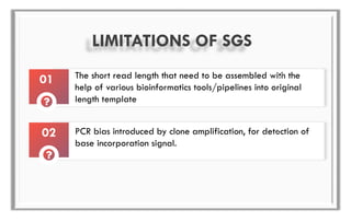 The short read length that need to be assembled with the
help of various bioinformatics tools/pipelines into original
length template
LIMITATIONS OF SGS
01
PCR bias introduced by clone amplification, for detection of
base incorporation signal.
02
 