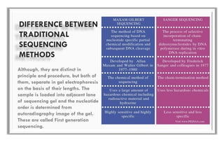 DIFFERENCE BETWEEN
TRADITIONAL
SEQUENCING
METHODS
Although, they are distinct in
principle and procedure, but both of
them, separate in gel electrophoresis
on the basis of their lengths. The
sample is loaded into adjacent lane
of sequencing gel and the nucleotide
order is determined from
autoradiography image of the gel.
These are called First generation
sequencing.
 