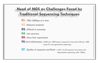 01. 700-1000bps at a time
07. Quality of sequence sacrificed :- Initial 15-20 sequence not precise and
degradation sequencing after 700bp.
06.Cost infectiveness:- $500 per 1000 bases, compared to less than 0.50 per 1000
bases for next generation sequencing.
03. Difficult to automate
02. Reduced resolution
05. More time requirement
04. Less accuracy
Need of NGS as Challenges Faced by
Traditional Sequencing Techniques
 