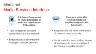 Medianet
Media Services Interface
           A Software Development                   Provides a set of APIs
           Kit (SDK) that resides on                 which abstracts and
           endpoints / applications               simplifies integration with
                 that enables:                           the network:

  • Tight integration between          • Endpoints do not need to be aware
    applications and the network         of network layer protocols

  • Endpoints take advantage of        • Implementation is consistent across
    intelligent network services         all endpoints to ensure intelligent
                                         services are reliably applied
 