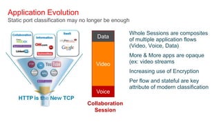Application Evolution
Static port classification may no longer be enough

                                                 Whole Sessions are composites
                                    Data
                                                  of multiple application flows
                                                  (Video, Voice, Data)
                                                 More & More apps are opaque
                                    Video         (ex: video streams
                                                 Increasing use of Encryption
                                                 Per flow and stateful are key
                                                  attribute of modern classification
                                    Voice

                                Collaboration
                                  Session
 