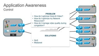 Application Awareness
Control                                                  MC/BR

                               PROBLEM
                • How do I optimize Voice & Video?
                • How do I optimize my Network
                                WAN1                     MC/BR
                  Resources? (IP-VPN)
                • How do I manage video quality during
           BR     congestion?
                                                          BR

           BR                                            MC/BR
      HQ                          WAN2
                                SOLUTIONS
                             (IPVPN, DMVPN)

                • QoS                                     BR
                • Medianet
                                                         MC/BR
 