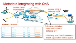 Metadata Integrating with QoS
                  Remark DSCP
                  from endpoint                                         Restore DSCP if
                                                 MPLS-
                                                                        remarked by SP
                                                 VPN

                                                                              campus
                                     CE
                                                 DMVPN


Metadata Database
                                                                    Policy-map Metadata
1.1.1.1        10.1.1.1       2134        80         http
                                                                      class audio-class-1
10.76.109.45   10.76.109.51   1200        2000       WebEx Video

30.1.1.1       135.1.1.1      1500        1600       WebEx Audio
                                                                       set dscp af41
20.1.1.1       125.1.1.1      1500        1600       Surveillance
                                                                    !
30.1.1.1       135.1.1.1      1500        1600       Telepresence
                                                                      class-map match-all audio-class-1
                                                                       match application webex-audio
 