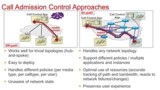 Call Admission Control Approaches
             Call Control App
                                             On-path             Call Control
                                             Call Control App        App


                                media                        QoS signaling
                                stream                         protocol
                                                        media
                                                        stream


 Off-path
 Works well for trivial topologies (hub-    Handles any network topology
  and-spoke)
                                             Support different policies / multiple
 Easy to deploy                              applications and instances
 Handles different policies (per media      Optimal use of resources (accurate
  type, per calltype, per user)               tracking of path and bandwidth, reacts to
                                              network failures/changes)
 Unaware of network state
                                             Preserves user experience
 