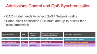 Admissions Control and QoS Synchronization

 • CAC model needs to reflect QoS / Network reality
 • Same-class application DBs must add up to or less than
   class bandwidth

                                 Admission   Congestion Management &
Application Class         PHB                                          Cisco Video Applications
                                 Control     Congestion Avoidance

VoIP Telephony            EF     Required    Priority Queue (PQ)       IP Phone and Client Telephony

Real-Time Interactive     CS4    Required    (Optional) PQ             Cisco TelePresence and CIUS Video

Multimedia Conferencing   AF41   Required    BW Queue + DSCP WRED      Cisco CUPC / Video Telephony / EX / MXP
 