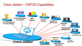 Cisco Jabber – CSF2G Capabilities



               Instant Messaging     Rich
                  / Group Chat     Presence    Contact
                                               Search     Enterprise
User Management                                           Call Control
& Authentication                                                          Business
                                                                           Video

                                                                           Web/Desktop
                                                                           Collaboration



                                                                                            Conferencing


                                                                                      Visual
             Cisco Jabber                                       App Integration
                                                                                     Voicemail

                                              Remote Access       (MS Office)
 