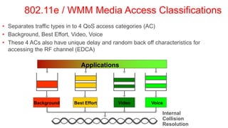 802.11e / WMM Media Access Classifications
• Separates traffic types in to 4 QoS access categories (AC)
• Background, Best Effort, Video, Voice
• These 4 ACs also have unique delay and random back off characteristics for
  accessing the RF channel (EDCA)

                              Applications




            Background     Best Effort      Video        Voice

                                                             Internal
                                                             Collision
                                                             Resolution
 