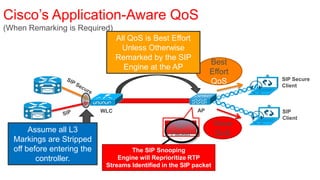 Cisco’s Application-Aware QoS
(When Remarking is Required)
                                  All QoS is Best Effort
                                   Unless Otherwise
                                  Remarked by the SIP
                                                                 Best
                                    Engine at the AP
                                                                 Effort
                                                                            SIP Secure
                                                                 QoS        Client



                            WLC                             AP              SIP
                                                                            Client
                                                    SIP             Voice
       Assume all L3                               Packet           QoS
  Markings are Stripped
  off before entering the            The SIP Snooping
         controller.             Engine will Reprioritize RTP
                             Streams Identified in the SIP packet
 