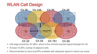 WLAN Cell Design
             Ch 36        Ch 149         Ch 56          Ch 48




               Ch 52         Ch 44        Ch 161        Ch 60
 Cell edge should be -67 dBm, which is the minimal required signal strength for UC
 At least 15-20% overlap of adjacent cells
 Recommended to have dual APs available with adequate signal in critical use areas.
 