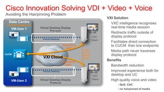 Cisco Innovation Solving VDI + Video + Voice
Avoiding the Hairpinning Problem
                                                                     VXI Solution
  Data Centre                                                         VXC intelligence recognises
 Hosted Desktops
   VM-User 1       Virtual Desktop Display                             real-time media session
                           Protocol
                                                                      Redirects traffic outside of
                                                            VXC        display protocol
                     Virtual Desktop                        Client
                                                                      Facilitates direct connection
                                       Signalling                      to CUCM then b/w endpoints
                                         (SIP)
                                                    Real
                                                    Time
                                                                      Media path never traverses
CUCM
                                                    Media              display protocol
                     VXI Cloud                      Flow
                                       Signalling
                                                                     Benefits
                                         (SIP)                        Bandwidth reduction
                     Virtual Desktop                                  Improved experience both for
                                                            VXC        desktop and UC
   VM-User 2       Virtual Desktop Display                  Client    High quality voice and video
                           Protocol
                                                                           -- QoS, CAC
                                                                           -- no hairpinned of media
 