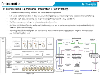 www.coord.org
? Orchestration = Automation + Integration + Best Practices
? Cloud capabilities to simplify, automate and optimize service deployment
? Self-service portal for selection of cloud services, including storage and networking, from a predefined menu of offerings
? Automated high-scale provisioning and de-provisioning of resources with policy-based tools
? Workflow management to improve collaboration and reduce delays
? Real-time monitoring of physical and virtual cloud resources, as well as usage and accounting chargeback capabilities to
track and optimize system usage
? Prepackaged automation templates and workflows for most common resource types to ease adoption of best practices
and minimize transition time
Orchestration
CA AppLogic CloudFoundry
Technologies
 