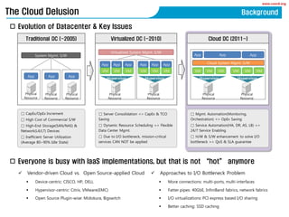 www.coord.org
? Vendor-driven Cloud vs. Open Source-applied Cloud
? Device-centric: CISCO, HP, DELL
? Hypervisor-centric: Citrix, VMware(EMC)
? Open Source Plugin-wise: Midokura, Bigswitch
Traditional DC (~2005) Virtualized DC (~2010) Cloud DC (2011~)
App
Physical
Resource
App App
System Mgmt. S/W
 CapEx/OpEx Increment
 High Cost of Commercial S/W
 High-End Storage(SAN/NAS) &
Network(L4/L7) Devices
 Inefficient Server Utilization
(Average 80~90% Idle State)
Virtualized System Mgmt. S/W
Hypervisor Hypervisor
App
VM
App
VM
App
VM
App
VM
App
VM
App
VM
 Server Consolidation => CapEx & TCO
Saving
 Dynamic Resource Scheduling => Flexible
Data Center Mgmt.
 Due to I/O bottleneck, mission-critical
services CAN NOT be applied
 Mgmt. Automation(Monitoring,
Orchestration) => OpEx Saving
 Service Automation(HA, DR, AS, LB) =>
24/7 Service Enabling
 H/W & S/W enhancement to solve I/O
bottleneck => QoS & SLA guarantee
Hypervisor Hypervisor
App
VM
App
VM VM VM VM
App
VM
Cloud System Mgmt. S/W
? Evolution of Datacenter & Key Issues
The Cloud Delusion Background
Physical
Resource
Physical
Resource
Physical
Resource
Physical
Resource
Physical
Resource
Physical
Resource
? Approaches to I/O Bottleneck Problem
? More connections: multi-ports, multi-interfaces
? Fatter pipes: 40GbE, InfiniBand fabrics, network fabrics
? I/O virtualizations: PCI express based I/O sharing
? Better caching: SSD caching
? Everyone is busy with IaaS implementations, but that is not hot anymore
 