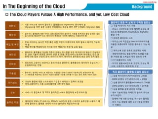 www.coord.org
Background
? ???? ???? ???? ?? ??? ???? ????? ???? ?????
?????? ??
???
? ???? ???? ??? ??? ??? ???? ?? ????? ??? ????
?, ?? ??? ???, ??? ?? ? ??, ??/???/??? ????, ?? ?
?? ?? ?? ??? ??, ???? ??, ???? ???? ?? ?? ?? ??
???
? ?? ???? ??? ?? ?? ?? ??? ????? ?? ??? ??? ???
? ?
? ?? ??? ????? ??? ?? ???? ?? ? ?? ??
?? ? ??
? ???? ???? ?? ??? ?? ??? ?? ???? ??? ???? ?? ? ?? ??
? ????? ??(APP ?? ???)? ???? ??? ???? ????? ?
???
? ?? ???? ??? ???? ????? Migration? ???? ?
? Migration? ?? ?? ??? ????? ??? ?? APP ???? Migration ??
???
In The Beginning of the Cloud
? ???? S/W? IT ???? RDBMS, NoSQL? ?? ???? ???? ???? ?
?? ???? ??? ??? ??? ???? ????? ?
??? ??
? ???? ???? ? TPS? ???? ??? ???? ????? ???
? ??? ??? ?? ????? ???? ???? ??? ???
? ??????? ?? ?????? ?? ?? ??
????
? ???? ??? ???? ???? ???? ??? ??? ????? ????? ?
? ? ???? ???? ??? ??? ??? ??? ??? ? ?? ??, ?? ??? ??
???
? The Cloud Players Pursue A High Performance, and yet, Low Cost Cloud
 ?? ???? ?? ??
- ??? ????? ?? ??? ??? ?
??? ???(GFS, MapReduce, BigTable)
?? ??
 ??? ???? ??
- ????? ???? Xen ???????
??? ????? ??? ???? ?? ?
?
 ???? ?? ??? ???? ??
- ??????? ?? H/W? S/W? ??
? ??? ? ???? ?? ??? ??
 KT ????? ??
- ??? ??????? ???, ??? ?
(??, ????, ????) ??
???? ?? ? ?? ? ??? ???
 ?? ??????(VMware)? ???
- 100? ??? ?? ????? = 6??
 ?? ???????(enStratus)? ???
- 100? ??? ?? ????? = 2.6??
 ?? ??? ?? ??? ???
- ?? ??? ?? ???? ??? ???
?? ???.
- ????? ?? ???, ???? ???
- ?? ?? ??? ?? ????? ???
? ???.
?? ???? ??? ??? ???
 