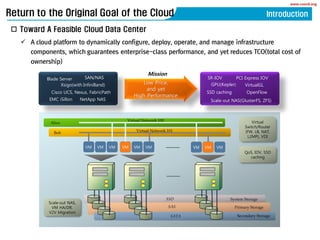 www.coord.org
? A cloud platform to dynamically configure, deploy, operate, and manage infrastructure
components, which guarantees enterprise-class performance, and yet reduces TCO(total cost of
ownership)
Return to the Original Goal of the Cloud Introduction
? Toward A Feasible Cloud Data Center
System Storage
Primary Storage
Secondary Storage
SSD
SAS
SATA
VM VM VM VM VM VM VM VM VM
Bob
Alice
Virtual Network 100
Virtual Network 101
Virtual
Switch/Router
(FW, LB, NAT,
L2MP), VDI
QoS, IOV, SSD
caching
Scale-out NAS,
VM HA/DR,
V2V Migration
Low Price,
and yet
High Performance
Blade Server
Xsigo(with InfiniBand)
Cisco UCS, Nexus, FabricPath
EMC iSillon NetApp NAS
SR-IOV PCI Express IOV
OpenFlow
Scale-out NAS(GlusterFS, ZFS)
VirtualGLGPU(Kepler)
SSD caching
Mission
SAN/NAS
 