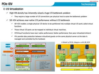 www.coord.org
PCIe IOV Technologies
? I/O Virtualization
? High VM density has inherently raised a huge I/O bottleneck problem
? They require a large number of I/O connections per physical host to solve the bottleneck problem
? SR-IOV achieves near native I/O performance without I/O bottleneck
? SR-IOV enables a single physical I/O device to be partitioned into multiple virtual I/O ports called virtual
functions
? Those virtual I/O ports can be mapped to individual virtual machines.
? VF(Virtual Function)s have near-native performance (better performance than para-virtualized drivers)
? VFs provide data protection between virtualized guests on the same physical server as the data is
managed and controlled by the hardware
Guest OS (VM)
PF
VF driver
physical driver
Hypervisor (VMM)
SR-IOV enabled NIC
TCP
IP
MAC
SR-IOV
VF VF VF
2 Translate guest addresses
into host physical addresses
Transmit and receive I/O data1
I/O command
Guest OS (VM)
VF driver
SR-PCIM
physical device
switching
- Complete the
configuration model
- Translate VF into a
full function
- Configure SR-IOV
resources
Deliver VFs PCI configuration info
(Device ID, Vendor ID, )
1 2 3 1 2 3 1 2 3
5 6 7 8 91 2 3 4
PCIe I/O Adaptor
(15 * 20Gbps)
V
M
V
M
V
M
10G
20G
2G ~ 16G
1G~10G
1G~10G
10G
Intel I/O Adaptor
(8 * 20Gbps)
A Model of PCIe Adaptor with SR-IOV
L2 switch
 