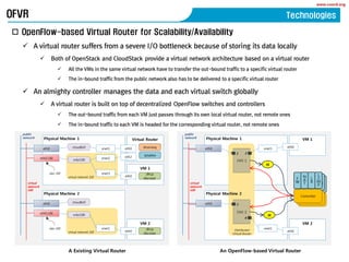 www.coord.org
OFVR
? OpenFlow-based Virtual Router for Scalability/Availability
? A virtual router suffers from a severe I/O bottleneck because of storing its data locally
? Both of OpenStack and CloudStack provide a virtual network architecture based on a virtual router
? All the VMs in the same virtual network have to transfer the out-bound traffic to a specific virtual router
? The in-bound traffic from the public network also has to be delivered to a specific virtual router
? An almighty controller manages the data and each virtual switch globally
? A virtual router is built on top of decentralized OpenFlow switches and controllers
? The out-bound traffic from each VM just passes through its own local virtual router, not remote ones
? The in-bound traffic to each VM is headed for the corresponding virtual router, not remote ones
eth0
eth0.100
cloudbr0
Virtual RouterPhysical Machine 1
vnbr100
eth0
vnet2 eth2
vnet1 dnsmasq
iptables
VM 1
vnet3
eth0
vlan 100 dhcp
discovervirtual network 100
eth0
eth0.100
cloudbr0
Physical Machine 2
vnbr100
VM 2
vnet1
eth0
vlan 100 dhcp
discovervirtual network 100
virtual
network
100
public
network
A Existing Virtual Router An OpenFlow-based Virtual Router
Controller
F
W
N
A
T
L
B
L
2
M
P
Controller
F
W
N
A
T
L
B
L
2
M
P
eth0
Physical Machine 1
OVS 1
vnet1
VM 1
eth0
Controller
eth0
Physical Machine 2
VM 2
vnet1
eth0Distributed
Virtual Router
virtual
network
100
public
network
OVS 2
3
6
1
1
F
W
N
A
T
L
B
L
2
M
P
H
H
Technologies
 