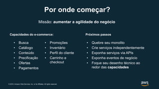 © 2019, Amazon Web Services, Inc. or its Affiliates. All rights reserved.
Por onde começar?
• Busca
• Catálogo
• Conteúdo
• Precificação
• Ofertas
• Pagamentos
• Promoções
• Inventário
• Perfil do cliente
• Carrinho e
checkout
• Quebre seu monolito
• Crie serviços independentemente
• Exponha serviços via APIs
• Exponha eventos de negócio
• Foque seu desenho técnico ao
redor das capacidades
Capacidades do e-commerce:
Missão: aumentar a agilidade do negócio
Próximos passos
 