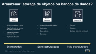 © 2019, Amazon Web Services, Inc. or its Affiliates. All rights reserved.
• Schema complexos e fortes
• Migre facilmente de bancos
de dados já existentes
• Integração com AWS
(Lambda, S3, … )
• Réplicas multi-region
• Amazon DynamoDB streams
• Multi-region
• Baixa latência
• Serverless
• Eventos
• Data lake
• Qualquer dado não estruturado
Estruturados Não estruturadosSemi-estruturados
Armazenar: storage de objetos ou bancos de dados?
 