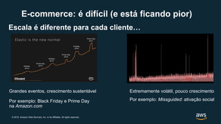 © 2019, Amazon Web Services, Inc. or its Affiliates. All rights reserved.
E-commerce: é difícil (e está ficando pior)
Escala é diferente para cada cliente…
Extremamente volátil, pouco crescimento
Por exemplo: Missguided: ativação social
Grandes eventos, crescimento sustentável
Por exemplo: Black Friday e Prime Day
na Amazon.com
 