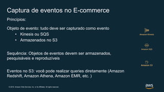 © 2019, Amazon Web Services, Inc. or its Affiliates. All rights reserved.
Captura de eventos no E-commerce
Princípios:
Objeto de evento: tudo deve ser capturado como evento
• Kinesis ou SQS
• Armazenados no S3
Sequência: Objetos de eventos devem ser armazenados,
pesquisáveis e reproduzíveis
Eventos no S3: você pode realizar queries diretamente (Amazon
Redshift, Amazon Athena, Amazon EMR, etc. )
 