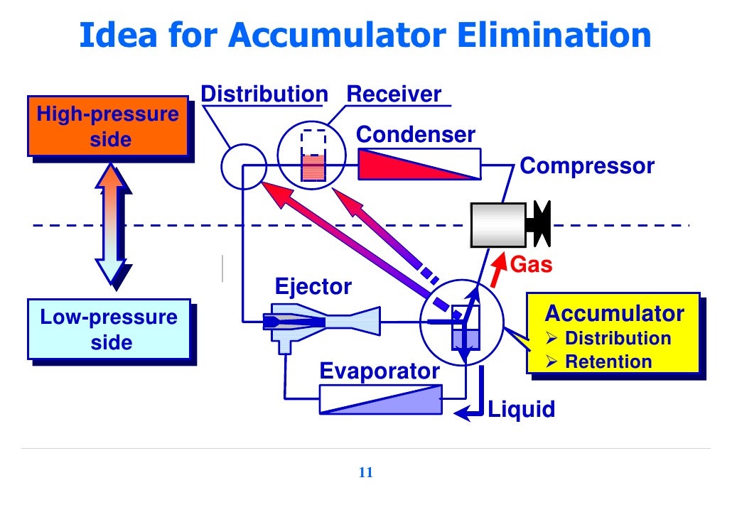 Nextgeneration Ejector Cycle for Trucktransport Refrigerator