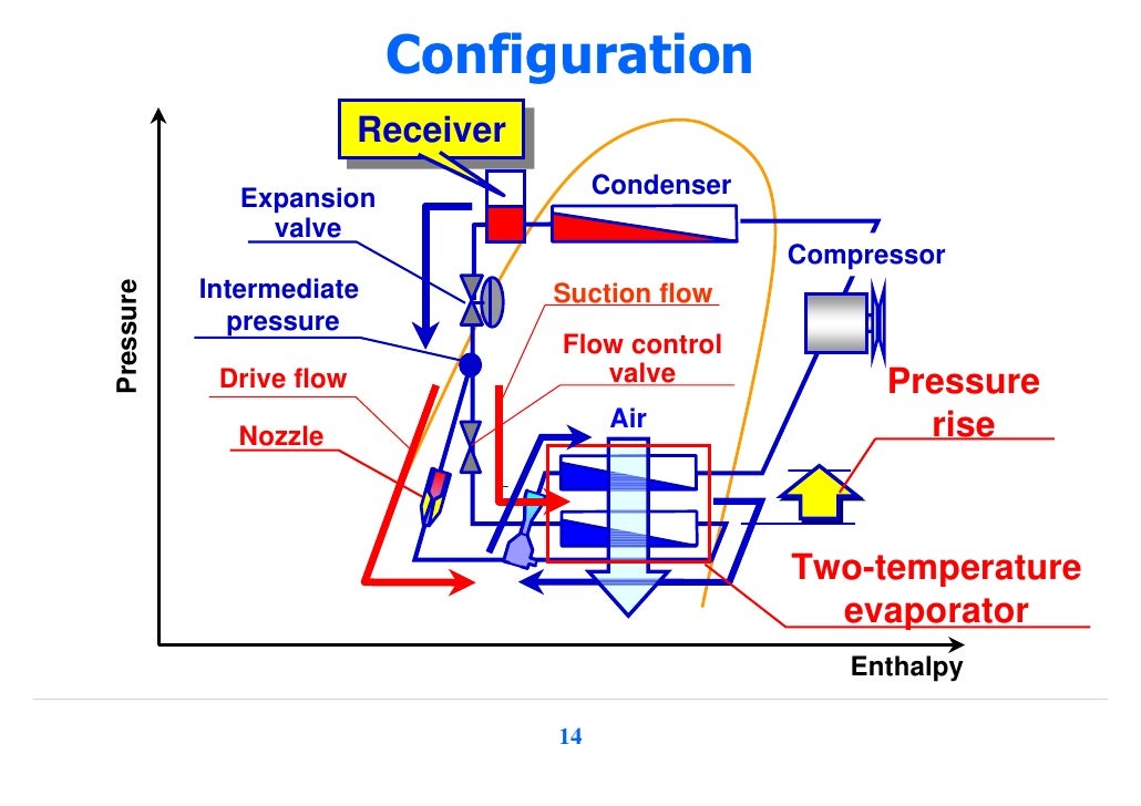Nextgeneration Ejector Cycle for Trucktransport Refrigerator