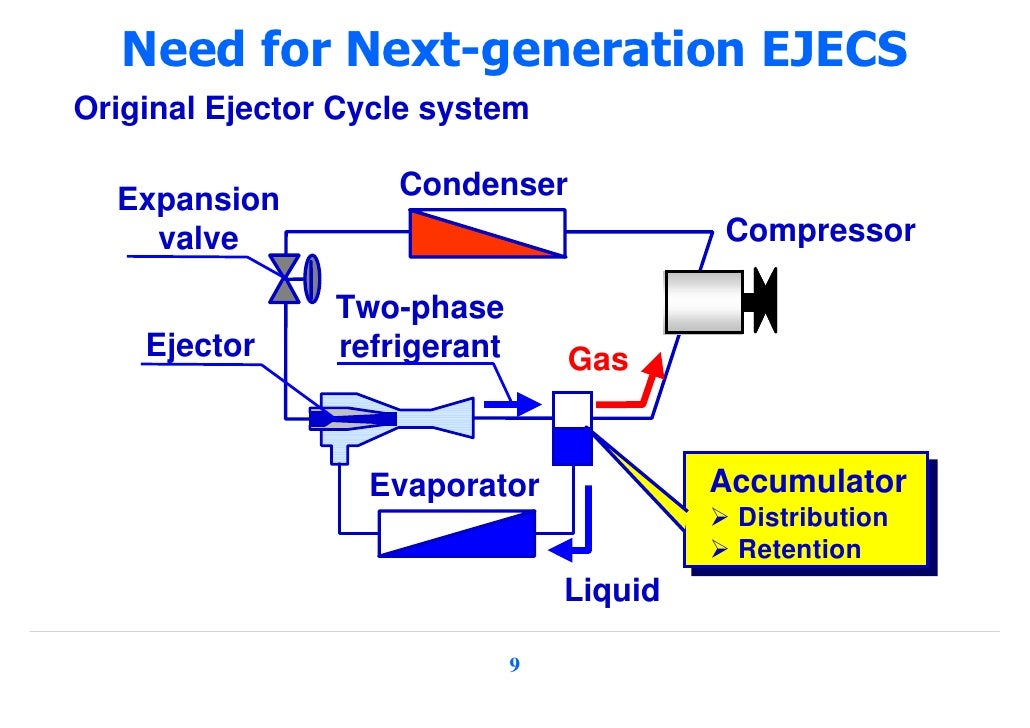 Nextgeneration Ejector Cycle for Trucktransport Refrigerator