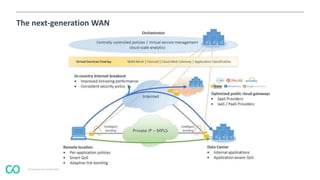 © Coevolve Pty Limited 2015
The next-generation WAN
 