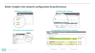 © Coevolve Pty Limited 2015
Better insights into network configuration & performance
Application quality scores
Virtualized service deployment
Detailed traffic reporting
Link aggregation effectiveness reporting
 