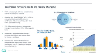 © Coevolve Pty Limited 2015
Enterprise network needs are rapidly changing
• Traffic is increasingly delivered to destinations
outside the enterprise network
• Coevolve data show 70-80% of MPLS traffic on
enterprise WANs destined for Internet –
combination of business-critical public cloud
traffic and web browsing
• 75% of Coevolve customers + prospects are
trialing or have rolled out Office 365 on a global
basis
• Innovative IT departments are moving IT
infrastructure to Azure and Amazon Web
Services at a rapid pace
• Business units often make decisions on
enterprise-wide applications without close
involvement from IT – Salesforce, Workday,
SuccessFactors, etc.
 