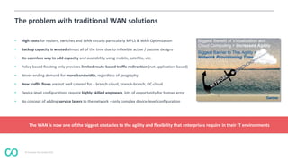 © Coevolve Pty Limited 2015
The problem with traditional WAN solutions
• High costs for routers, switches and WAN circuits particularly MPLS & WAN Optimization
• Backup capacity is wasted almost all of the time due to inflexible active / passive designs
• No seamless way to add capacity and availability using mobile, satellite, etc.
• Policy based Routing only provides limited route-based traffic redirection (not application-based)
• Never-ending demand for more bandwidth, regardless of geography
• New traffic flows are not well catered for – branch-cloud, branch-branch, DC-cloud
• Device-level configurations require highly skilled engineers, lots of opportunity for human error
• No concept of adding service layers to the network – only complex device-level configuration
The WAN is now one of the biggest obstacles to the agility and flexibility that enterprises require in their IT environments
 
