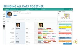 CONFIDENTIAL AND PROPRIETARY / 8
BRINGING ALL DATA TOGETHER
 