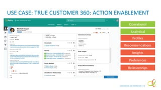CONFIDENTIAL AND PROPRIETARY / 10
USE CASE: TRUE CUSTOMER 360: ACTION ENABLEMENT
Operational
Analytical
Profiles
Recommend...