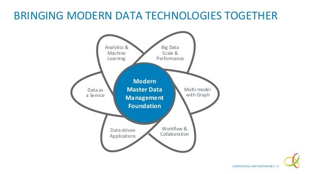 Top 7 Capabilities for Next-Gen Master Data Management