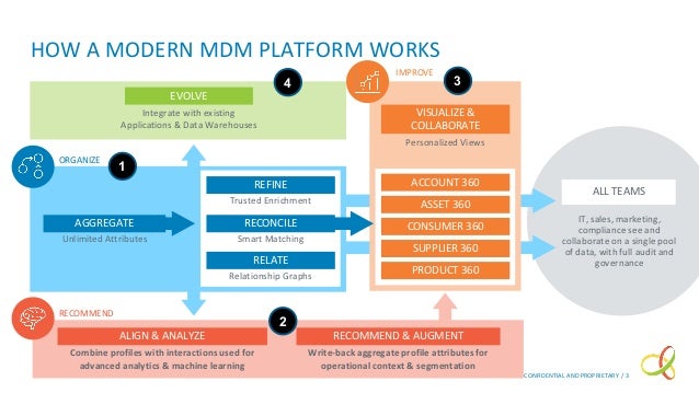 Top 7 Capabilities for Next-Gen Master Data Management