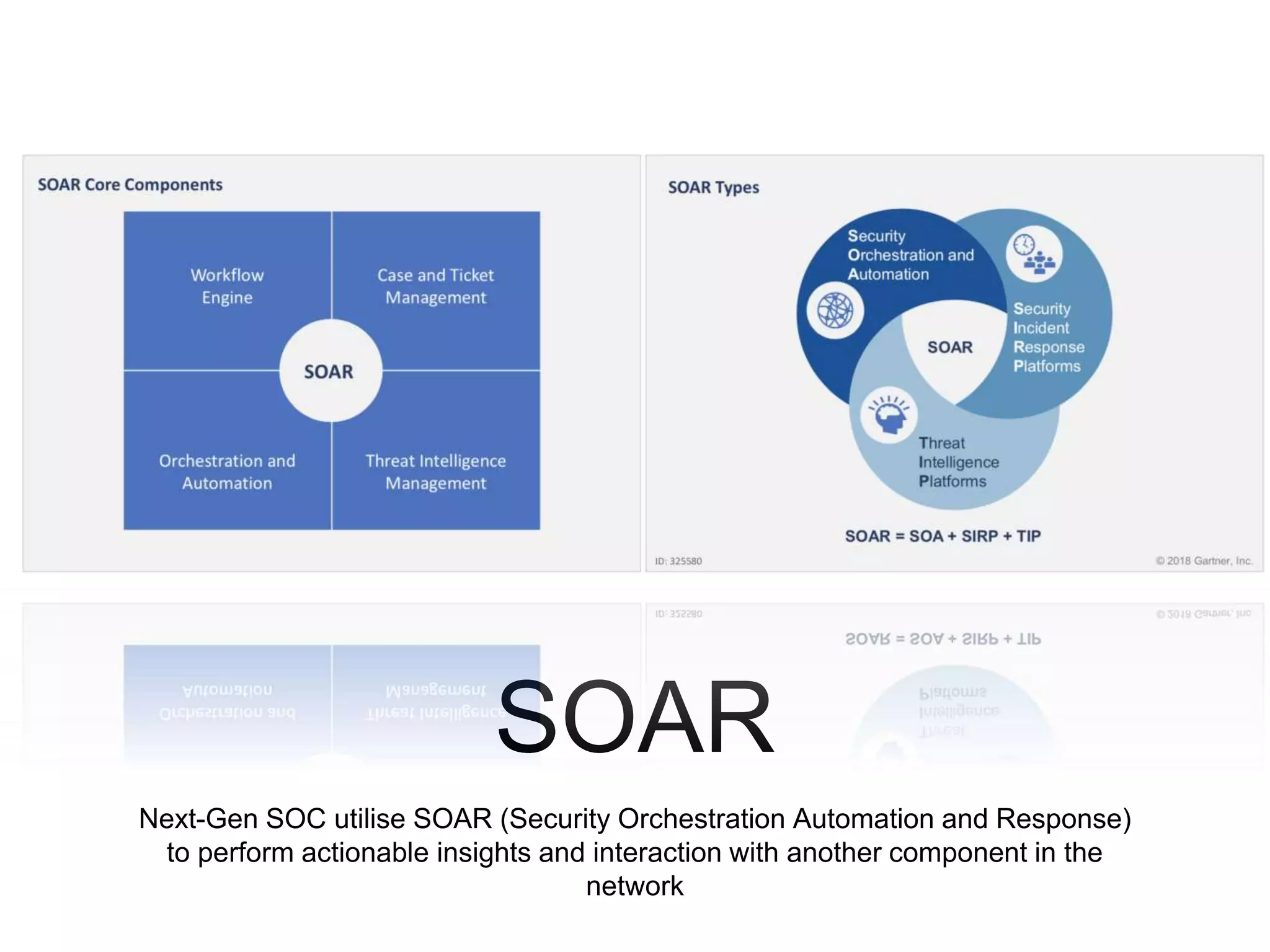 SOAR
Next-Gen SOC utilise SOAR (Security Orchestration Automation and Response)
to perform actionable insights and interaction with another component in the
network
 