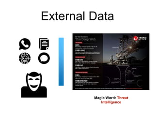 External Data
Magic Word: Threat
Intelligence
 