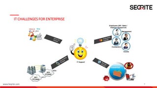 www.Seqrite.com
IT CHALLENGES FOR ENTERPRISE
9
 