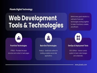 Next-Gen Web Development - Trends, Tools and Technologies.pptx