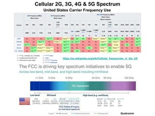 Next-Generation Wireless Overview & Outlook 7/7/20 | PDF