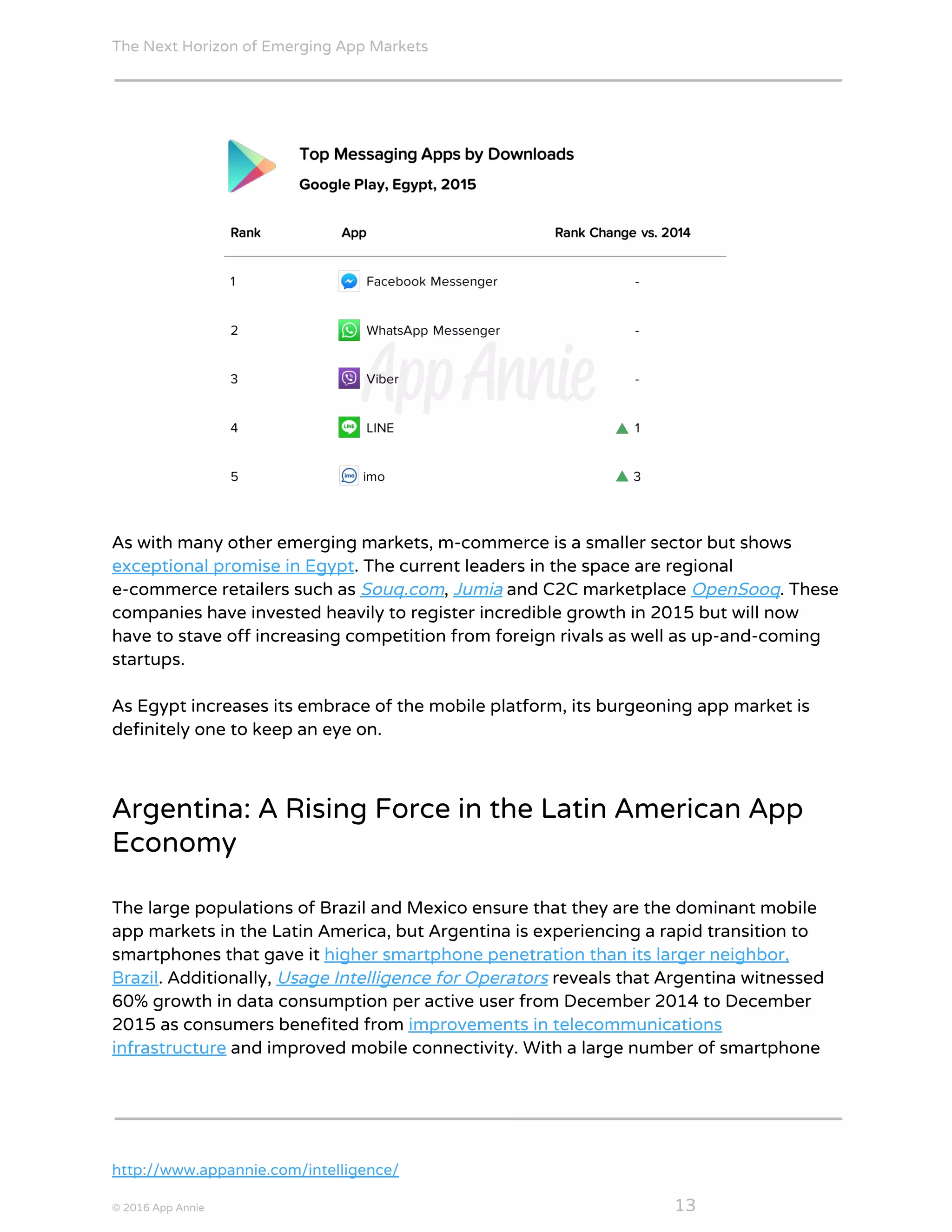 The Next Horizon of Emerging App Markets
 
As with many other emerging markets, m-commerce is a smaller sector but shows
exceptional promise in Egypt​. The current leaders in the space are regional
e-commerce retailers such as ​Souq.com​, ​Jumia​ and C2C marketplace ​OpenSooq​. These
companies have invested heavily to register incredible growth in 2015 but will now
have to stave off increasing competition from foreign rivals as well as up-and-coming
startups.
As Egypt increases its embrace of the mobile platform, its burgeoning app market is
definitely one to keep an eye on.
Argentina: A Rising Force in the Latin American App
Economy
The large populations of Brazil and Mexico ensure that they are the dominant mobile
app markets in the Latin America, but Argentina is experiencing a rapid transition to
smartphones that gave it ​higher smartphone penetration than its larger neighbor,
Brazil​. Additionally, ​Usage Intelligence for Operators​ ​reveals that Argentina witnessed
60% growth in data consumption per active user from December 2014 to December
2015 as consumers benefited from ​improvements in telecommunications
infrastructure​ and improved mobile connectivity. With a large number of smartphone
http://www.appannie.com/intelligence/
© 2016 App Annie​                                                                                            ​    ​ 13
 