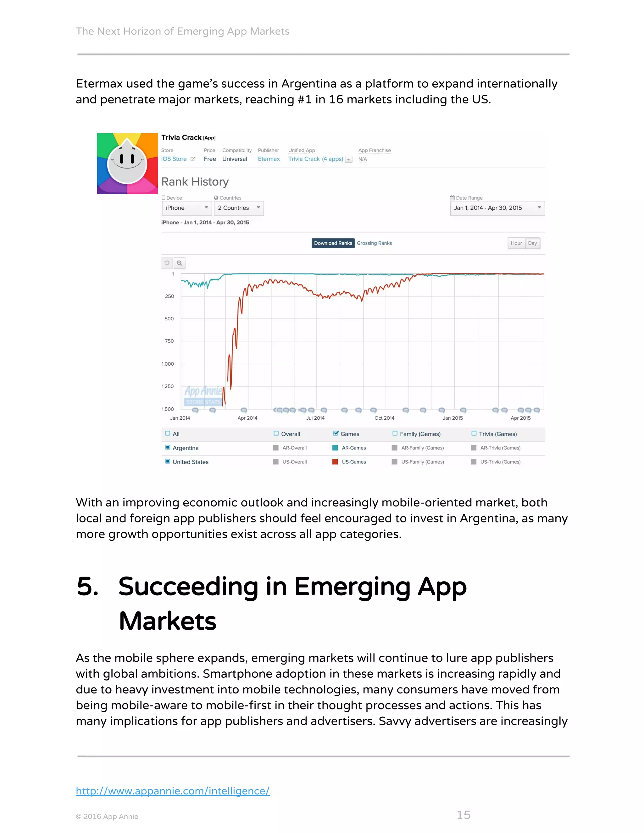 The Next Horizon of Emerging App Markets
 
Etermax used the game’s success in Argentina as a platform to expand internationally
and penetrate major markets, reaching #1 in 16 markets including the US.
With an improving economic outlook and increasingly mobile-oriented market, both
local and foreign app publishers should feel encouraged to invest in Argentina, as many
more growth opportunities exist across all app categories.
5. Succeeding in Emerging App
Markets
As the mobile sphere expands, emerging markets will continue to lure app publishers
with global ambitions. Smartphone adoption in these markets is increasing rapidly and
due to heavy investment into mobile technologies, many consumers have moved from
being mobile-aware to mobile-first in their thought processes and actions. This has
many implications for app publishers and advertisers. Savvy advertisers are increasingly
http://www.appannie.com/intelligence/
© 2016 App Annie​                                                                                            ​    ​ 15
 