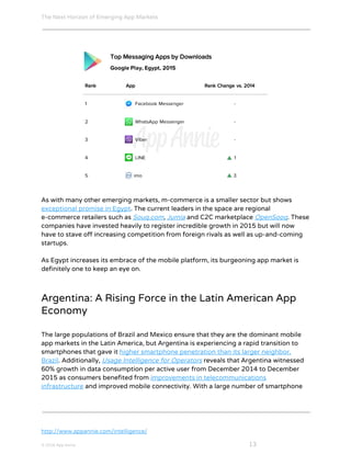 The Next Horizon of Emerging App Markets
 
As with many other emerging markets, m-commerce is a smaller sector but shows
exceptional promise in Egypt​. The current leaders in the space are regional
e-commerce retailers such as ​Souq.com​, ​Jumia​ and C2C marketplace ​OpenSooq​. These
companies have invested heavily to register incredible growth in 2015 but will now
have to stave off increasing competition from foreign rivals as well as up-and-coming
startups.
As Egypt increases its embrace of the mobile platform, its burgeoning app market is
definitely one to keep an eye on.
Argentina: A Rising Force in the Latin American App
Economy
The large populations of Brazil and Mexico ensure that they are the dominant mobile
app markets in the Latin America, but Argentina is experiencing a rapid transition to
smartphones that gave it ​higher smartphone penetration than its larger neighbor,
Brazil​. Additionally, ​Usage Intelligence for Operators​ ​reveals that Argentina witnessed
60% growth in data consumption per active user from December 2014 to December
2015 as consumers benefited from ​improvements in telecommunications
infrastructure​ and improved mobile connectivity. With a large number of smartphone
http://www.appannie.com/intelligence/
© 2016 App Annie​                                                                                            ​    ​ 13
 