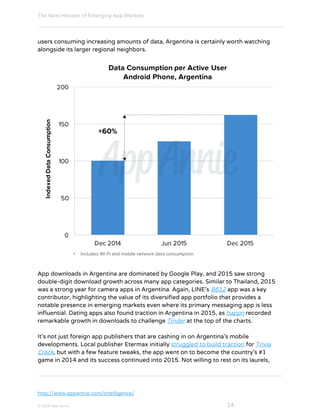 The Next Horizon of Emerging App Markets
 
users consuming increasing amounts of data, Argentina is certainly worth watching
alongside its larger regional neighbors.
App downloads in Argentina are dominated by Google Play, and 2015 saw strong
double-digit download growth across many app categories. Similar to Thailand, 2015
was a strong year for camera apps in Argentina. Again, LINE’s ​B612​ app was a key
contributor, highlighting the value of its diversified app portfolio that provides a
notable presence in emerging markets even where its primary messaging app is less
influential. Dating apps also found traction in Argentina in 2015, as ​happn​ recorded
remarkable growth in downloads to challenge ​Tinder​ at the top of the charts.
It's not just foreign app publishers that are cashing in on Argentina’s mobile
developments. Local publisher Etermax initially ​struggled to build traction​ for ​Trivia
Crack​, but with a few feature tweaks, the app went on to become the country’s #1
game in 2014 and its success continued into 2015. Not willing to rest on its laurels,
http://www.appannie.com/intelligence/
© 2016 App Annie​                                                                                            ​    ​ 14
 