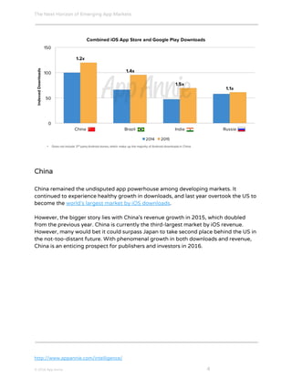 The Next Horizon of Emerging App Markets
 
China
China remained the undisputed app powerhouse among developing markets. It
continued to experience healthy growth in downloads, and last year overtook the US to
become the ​world’s largest market by iOS downloads​.
However, the bigger story lies with China’s revenue growth in 2015, which doubled
from the previous year. China is currently the third-largest market by iOS revenue.
However, many would bet it could surpass Japan to take second place behind the US in
the not-too-distant future. With phenomenal growth in both downloads and revenue,
China is an enticing prospect for publishers and investors in 2016.
http://www.appannie.com/intelligence/
© 2016 App Annie​                                                                                            ​    ​ 4
 