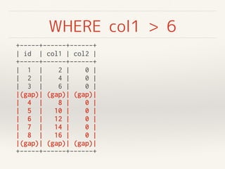WHERE col1 > 6
+-----+------+------+
| id | col1 | col2 |
+-----+------+------+
| 1 | 2 | 0 |
| 2 | 4 | 0 |
| 3 | 6 | 0 |
...