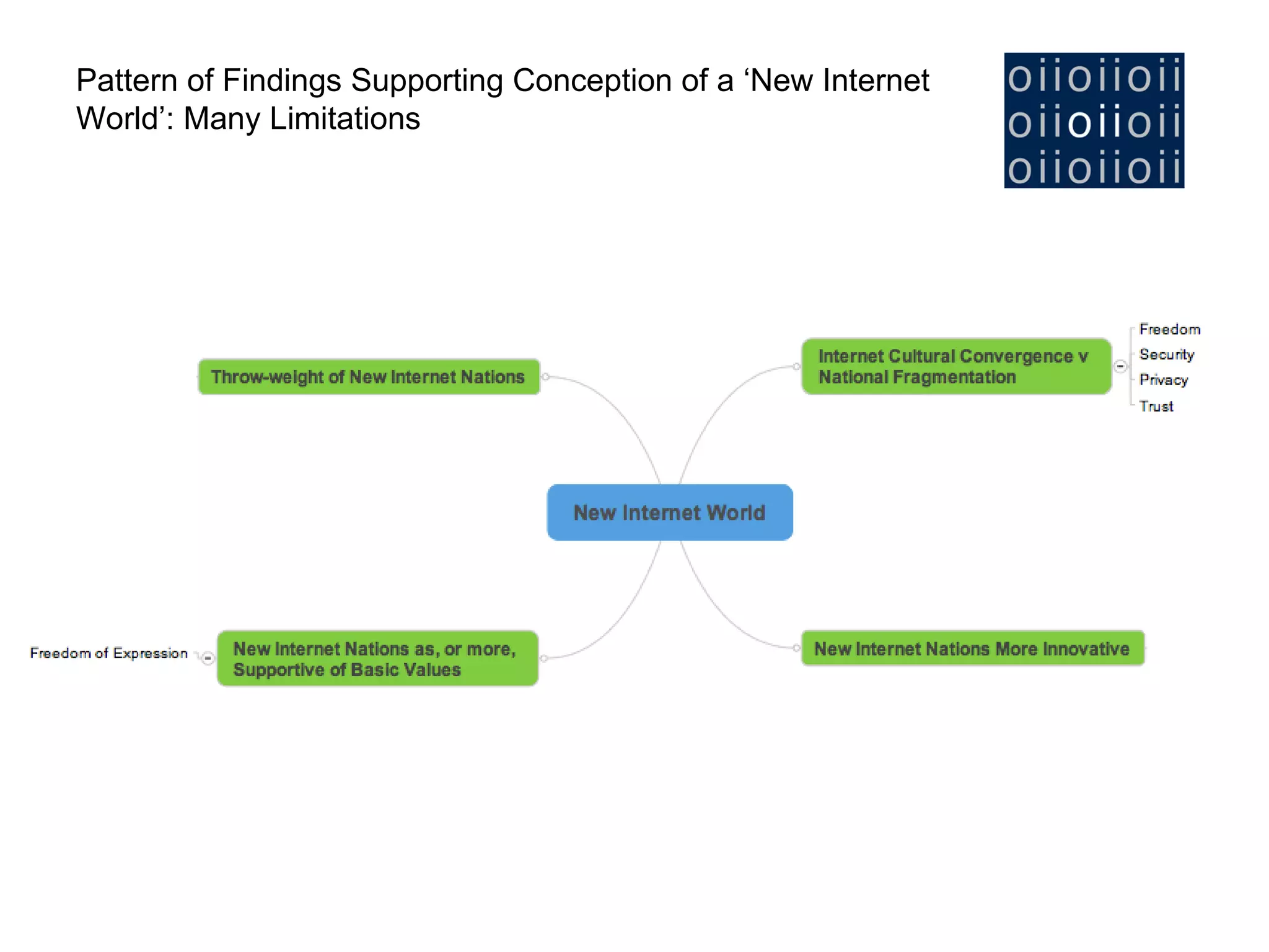 Pattern of Findings Supporting Conception of a ‘New Internet World’: Many Limitations 