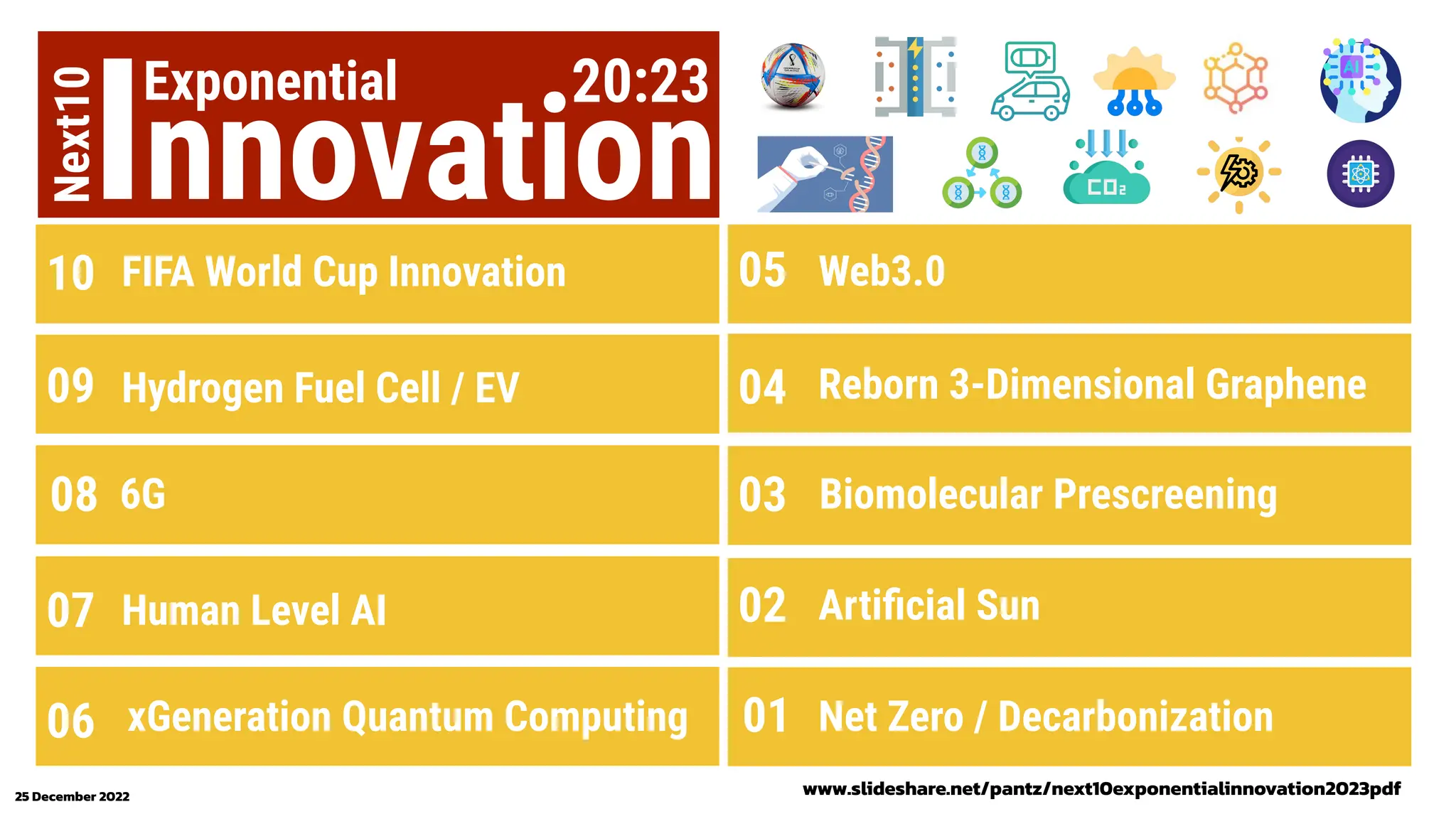 28 December 2023
10
09
08
07
05
04
03
02
06 01
FIFA World Cup Innovation
Biomolecular Prescreening
6G
Human Level AI
Hydrogen Fuel Cell / EV
Artiﬁcial Sun
Net Zero / Decarbonization
Exponential
Next10 20:23
Innovation
xGeneration Quantum Computing
Web3.0
Reborn 3-Dimensional Graphene
25 December 2022 www.slideshare.net/pantz/next10exponentialinnovation2023pdf
 