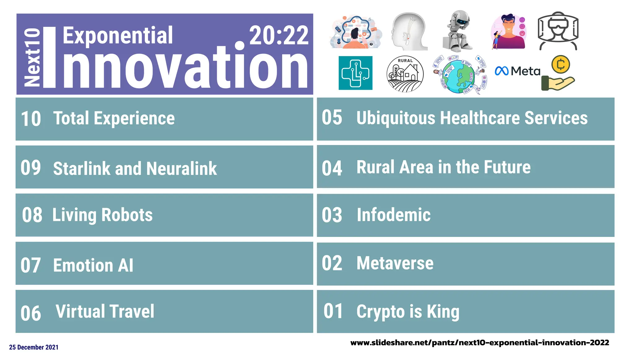 25 December 2021
10
09
08
07
05
04
03
02
06 01
Total Experience
Infodemic
Living Robots
Emotion AI
Starlink and Neuralink
Metaverse
Crypto is King
Exponential
Next10 20:22
Innovation
Virtual Travel
Ubiquitous Healthcare Services
Rural Area in the Future
www.slideshare.net/pantz/next10-exponential-innovation-2022
 